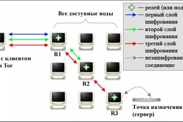 BlackSprut магазин ссылка