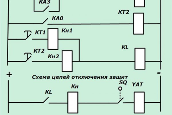 Как пополнить кракен