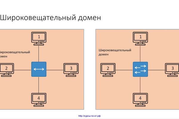 Гашиш через телеграмм