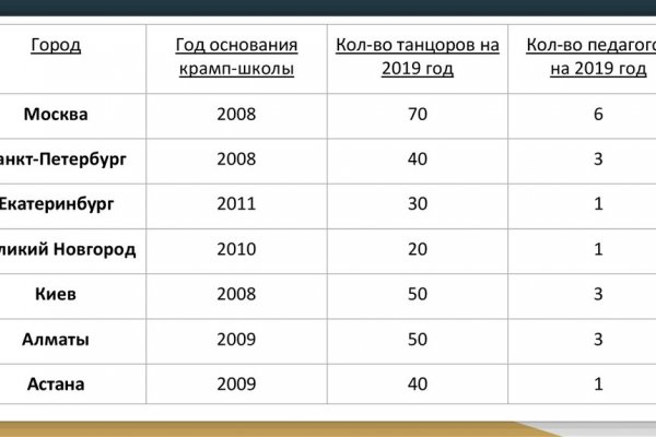 Гашиш через телеграмм