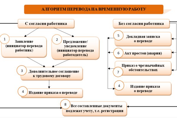 Ссылка на омг площадку рабочая