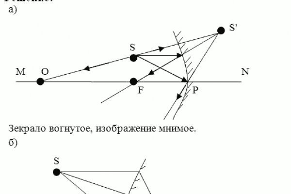 Правильная ссылка на мегу онион