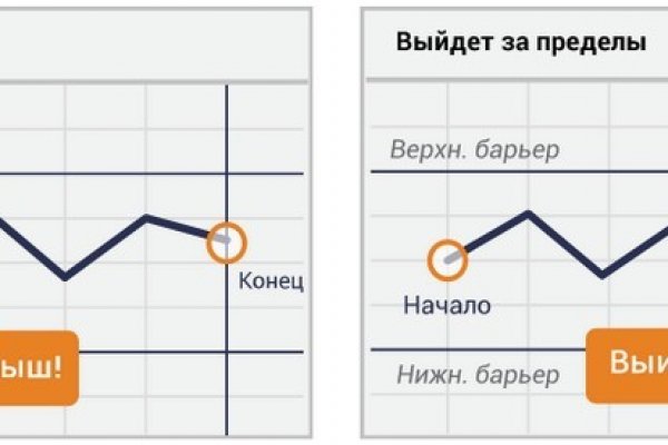 Кракен закрылась