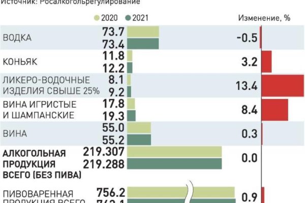 Megaruzxpnew4af union вход на сайт моя