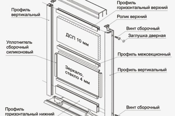 Блэкспрут интернет магазин